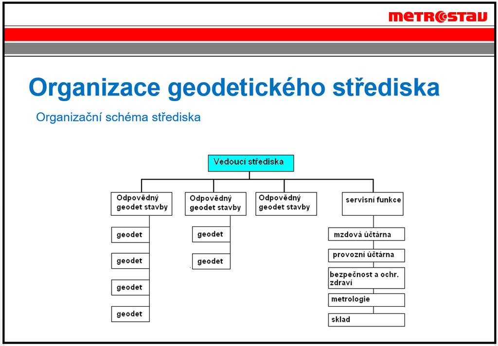 1.2. Organizační schéma střediska (počet zaměstnanců: dle zakázek 10-18 8 Geodetické středisko je jedním z několika servisních středisek divize. Jeho organizace je zřejmá ze schématu.