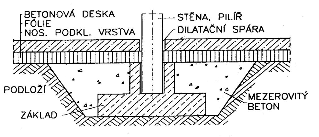 3. TYPIZAČNÍ A KONSTRUKČNÍ ZÁSADY Oddělovací spáry oddělují