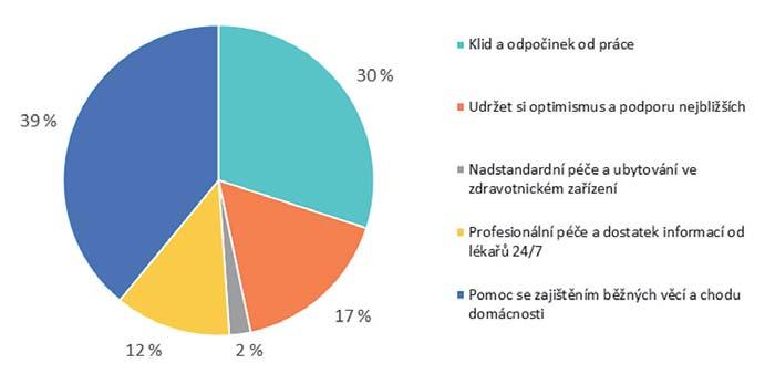 finančních požadavků a potřeb svých klientů.