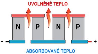 může se snižovat rozlišení.