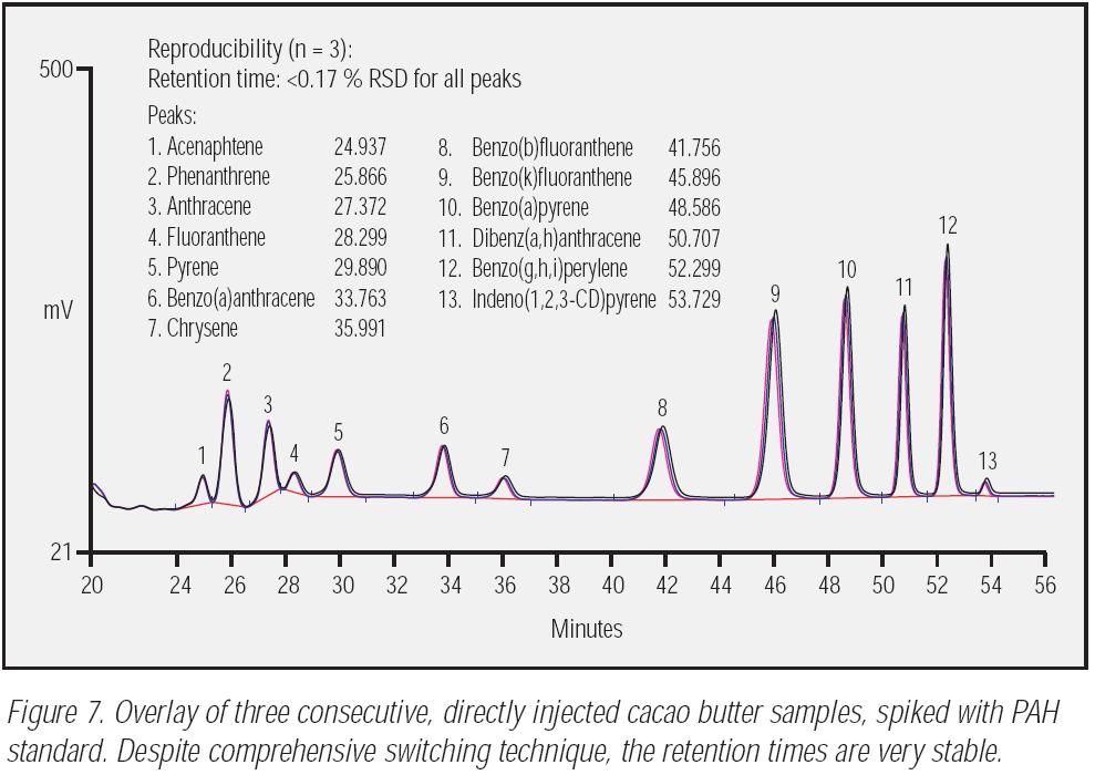 Fluorescenční detektor Aplikace: detekce polycyklických aromatických uhlovodíků Refraktometrický detektor