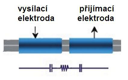detekovatelných v ESI van Leeuwen et al.