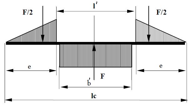 KLIKOVÝ MECHANISMUS Obrázek 7:ohybové namáhání pístního čepu KONTROLA ČEPU NA OHYB:.,.,, 858 980,82 (46).. 7840,23 (47) OJNIČNÍ POMĚR:, 110 140 (48), 0,23 (49) VÝPOČET VELIKOSTI SETRVAČNÉ SÍLY:.