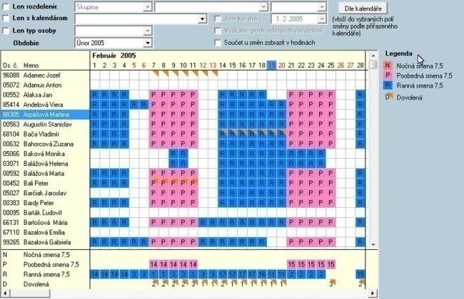 Pmcu prehľadnéh mdulu Plánvanie kapacít budete schpní naplánvať zmeny zamestnancv (ranná, pbedná, nčná, ) a ich plánvané absencie (dvlenky, službné cesty, ) Naplánvané kapacity sú prehľadne graficky