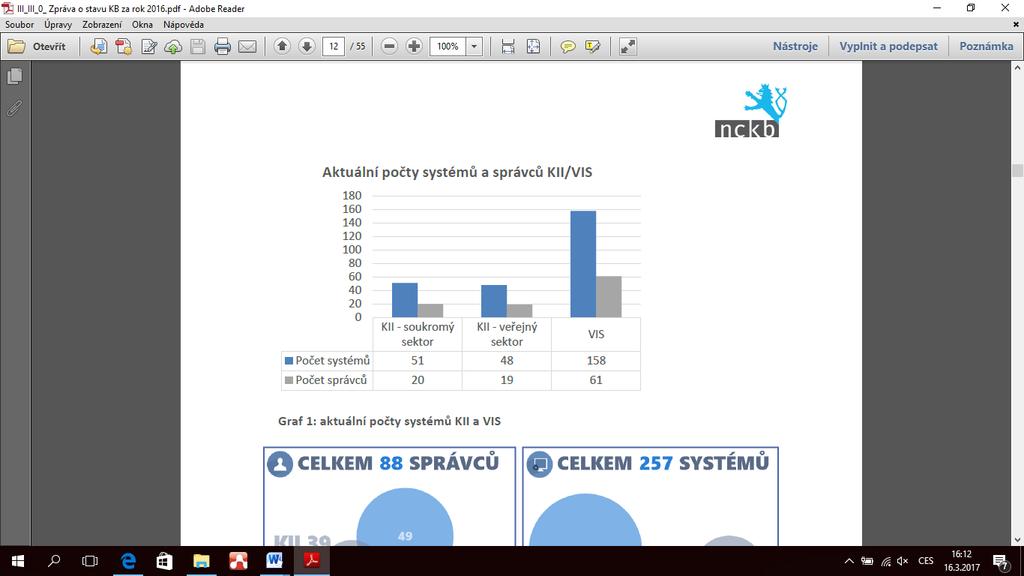 CO SE NÁM PODAŘILO 10 VIS 6,32% 18 KII 39,58%