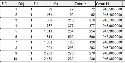 Obchodování - způsoby obchodování Kontinuální fáze Kritéria pro stanovení ceny obchodu: předchozí cena typ