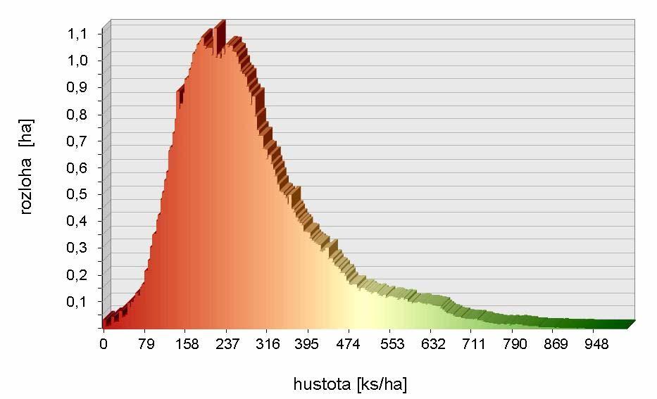 3.8 Mapa hustoty živých kmenů v Žofínském pralese v roce 197 Průša E., Král K., Adam D., Hort L., Janík D., Šamonil P., Unar P., Vrška T.