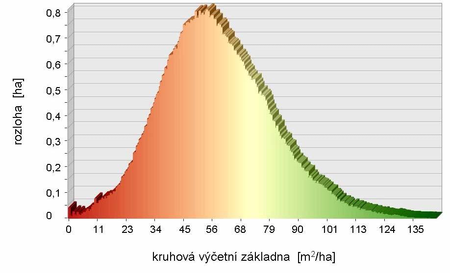 3.9 Mapa rozložení kruhové výčetní základny živých kmenů v Žofínském pralese v roce 197 Průša E., Král K., Adam D., Hort L., Janík D., Šamonil P., Unar P., Vrška T.