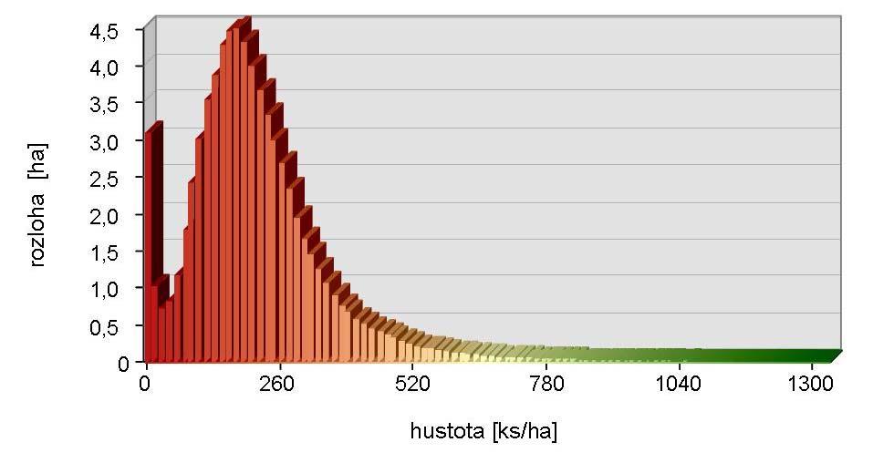 3.18 Mapa hustoty živých kmenů v Žofínském pralese v roce 008 Král K., Adam D., Hort L., Janík D., Šamonil P., Unar P., Vrška T.