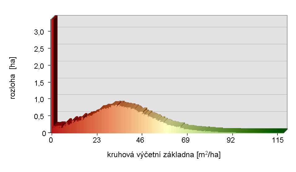 3.19 Mapa rozložení kruhové výčetní základny živých kmenů v Žofínském pralese v roce 008 Král K., Adam D., Hort L., Janík D., Šamonil P., Unar P., Vrška T.