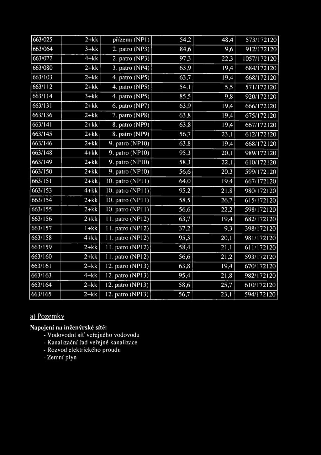 patro (NP8) 63,8 19,4 675/172120 663/141 8. patro (NP9) 63,8 19,4 667/172120 663/145 8. patro (NP9) 56,7 23,1 612/172120 663/146 9. patro (NP10) 63,8 19,4 668/172120 663/148 4+kk 9.