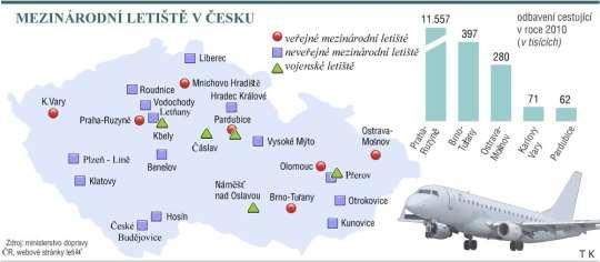 Letecká doprava Má převážně mezinárodní charakter, většina letů je pravidelných ( část je nepravidelná - charterové lety). Dominuje přeprava osob. V ČR 91 letišť (7 veřejných mezinárodních).