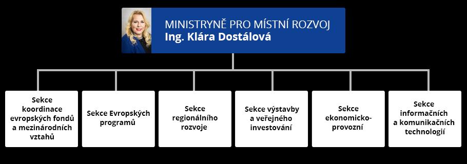 . Kdo mi