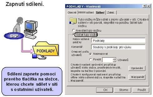 Připojení sdílených složek Poté, co se zapne sdílení konkrétní složky, je nutno ji připojit ze vzdáleného počítače. Způsobů je několik: Pomocí ikony Místa v síti.