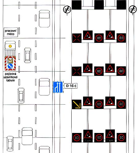 TP141 Zásady pro využití PDZ a ZPI na PK Stálé pracovní místo Využití odstavného pruhu červen 2008 Inteligentní dálnice a kooperativní systémy 17 Řídící systém Lokální řídící jednotka vkaždém řezu