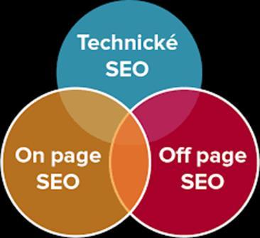 SEO pilíře ONPAGE SEO