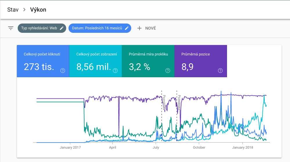 Sledujte data