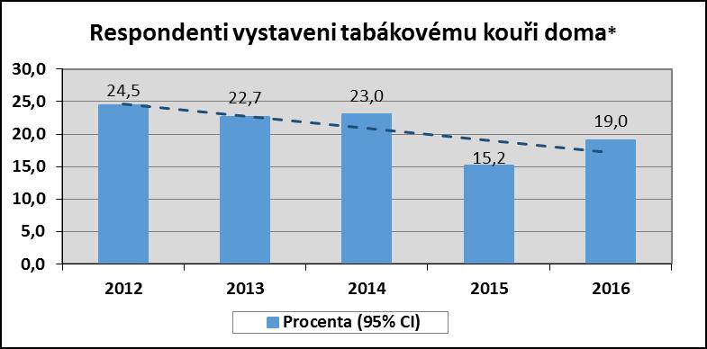 12 Graf č.