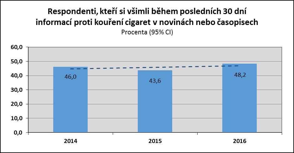 17 Graf č.