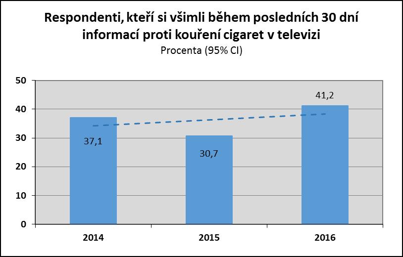 informací proti kouření v novinách a