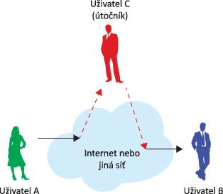 k číslování obrázků doporučujeme používat křížové odkazy (viz dále) nebo vlastní (ruční) číslování (při malém počtu obrázků) obrázky ukládejte do adresáře image Příklad vložení obrázků: Jeden