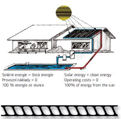 Solární kolektory Panely solárních kolektorů jsou vyrobeny ze speciálně upraveného polymeru tak, aby byly odolné slunečnímu žáru extrémní ovzduší a oxidaci. Jsou také odolné vůči bazénové chemii.