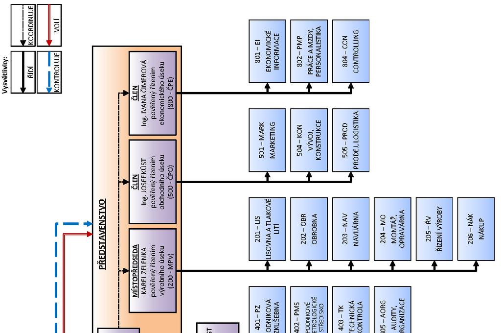 Obr. 1: