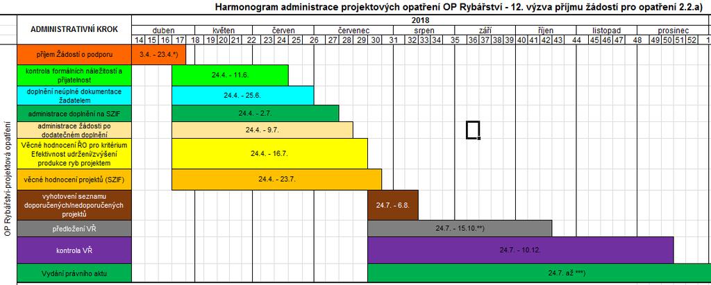 Harmonogram