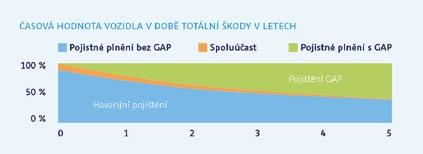 Pro podnikatele bude dále zlepšovat poskytované služby spojené s oborovým financováním, zprostředkování dotačních titulů (včetně poradenství) a financování s využitím dotačních programů EIB a ČMZRB.