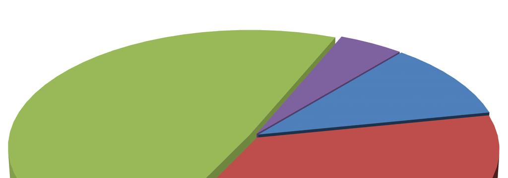 Komentář portfolio manažera Aktiva Raiffeisen fondu dluhopisových trendů byla v první polovině roku 2017 alokována zejména do střednědobých státních a korporátních dluhopisů s durací (zjednodušeně