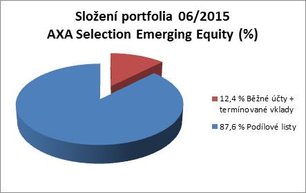 Skladba a změny v portfoliu Absolutní a relativní změna ve složení portfolia (06/2015 vs.