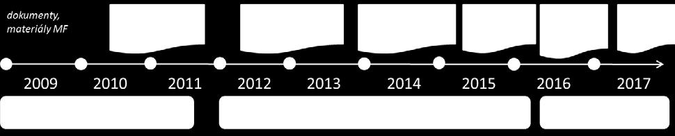 První návrh nebyl legislativně dokončen z důvodu rozpuštění Poslanecké sněmovny v roce 2013, druhý vládní návrh byl v létě roku 2015 stažen z projednávání ve Sněmovně z důvodu nutnosti vyřešit