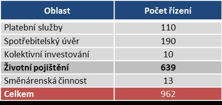 pojistné smlouvy nebo jejího ujednání a spor o výši odkupného.