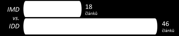 Směrnici je nutno transponovat do českého právního řádu nejpozději k 23. 2. 2018. Směrnice IDD nahrazuje dosavadní směrnici č.