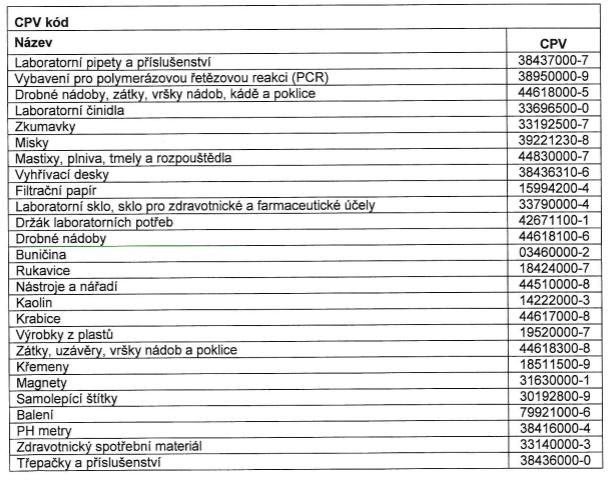 1. DNS (Dynamický Nákupní Systém) na Přf JU V rámci DNS máme v tuto chvíli zavedeny dvě velké veřejné zakázky (dále jen VZ), a to na Chemikálie pro Přf JU (VZ0020699) a Spotřební laboratorní materiál