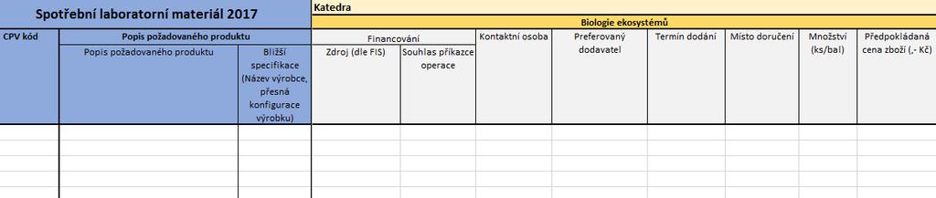 1. Jednotlivé položky tabulky CPV kód (Common Procurement Vocabulary) - Do této kolonky je třeba uvést specifický kód jednotlivé kategorie, do které Vámi objednávané zboží spadá.