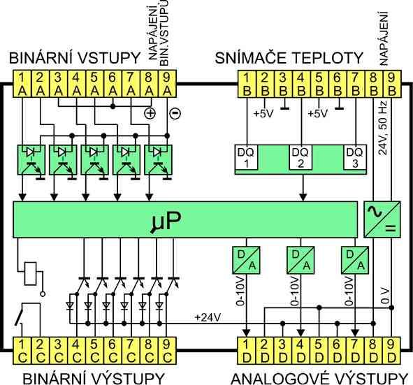 1. Úvod je určen výhradně pro potřebu montážních organizací. Informace uvedené v tomto manuálu slouží k orientaci v servisním menu regulátoru.
