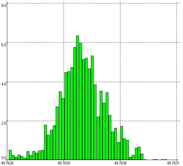 39 A[%] Obr. 6.