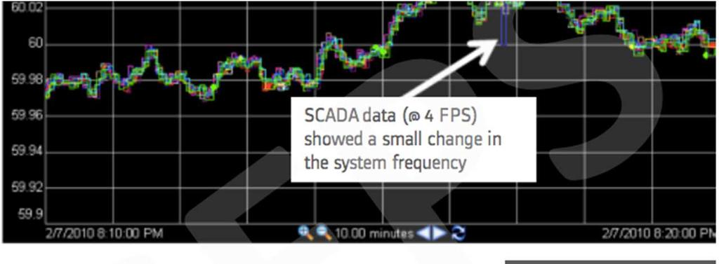 SCADA