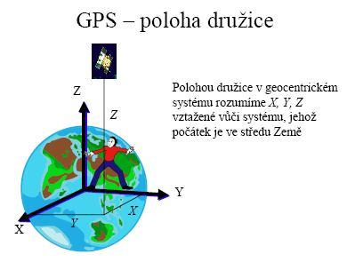 strana 14 Určování polohy družicové navigační systémy pracují v geocentrických prostorových souřadnicích k lokalizaci objektů v mapách však používáme kartografické