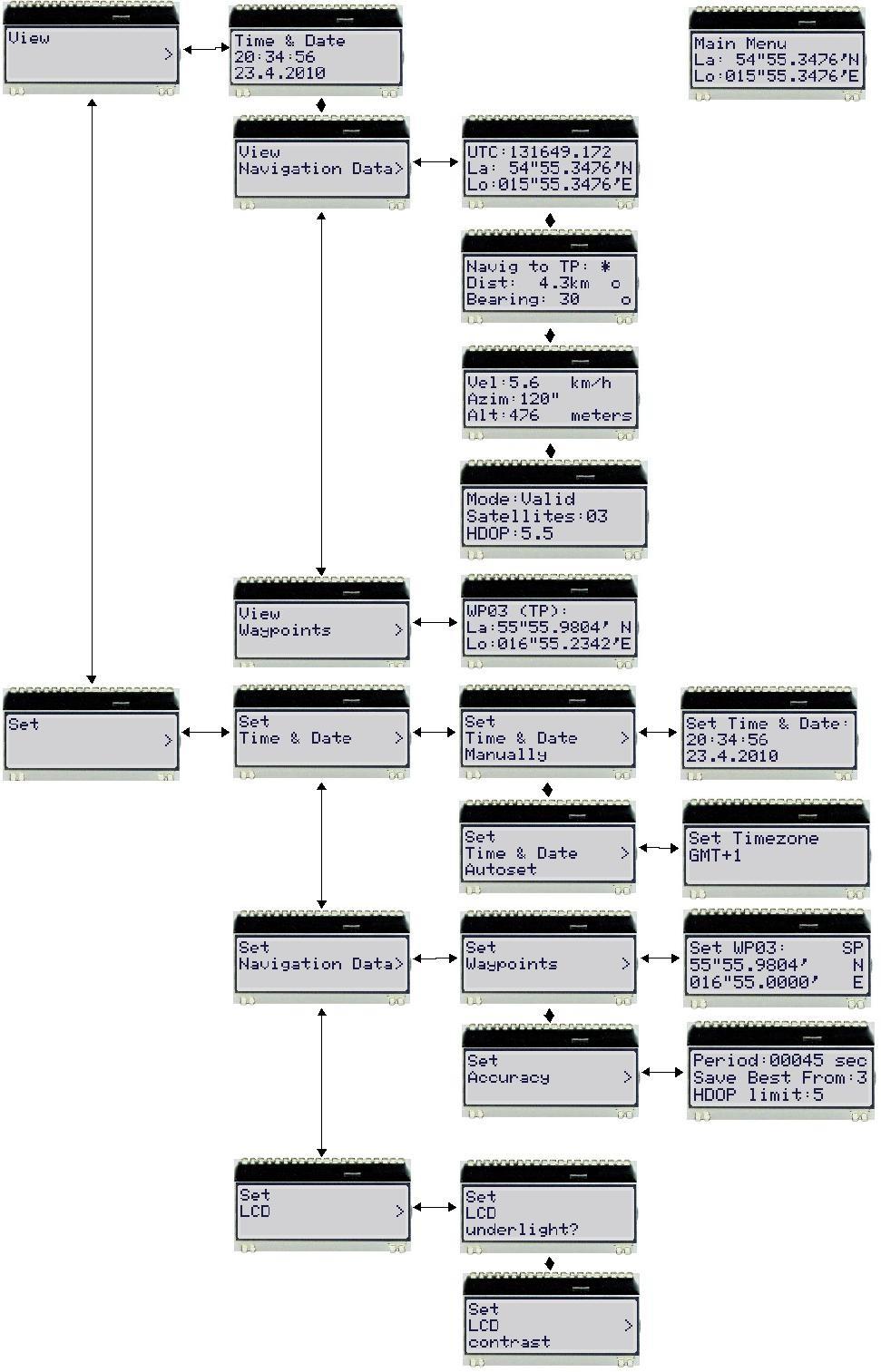 Obr. 15: Menu