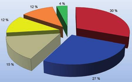 Zhodnocení kontrolní činnosti za rok 2010 2.