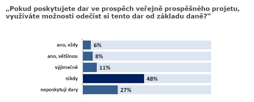 cz a nová crowdfundingová platforma.