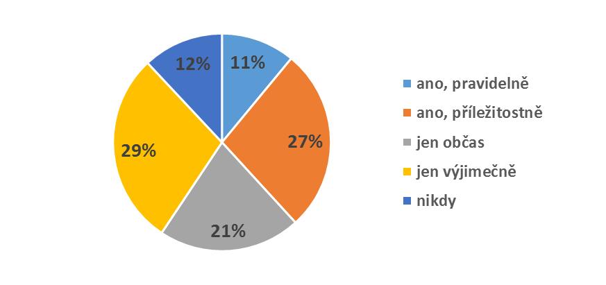 činnosti tuzemských nadací a fondů? Dáváme moc a nebo málo?