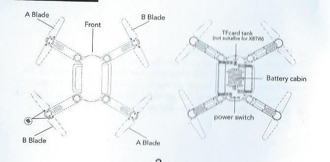A blade- vrtule A B blade- vrtule B Front-přední část TF card tank, also suitable for X8TW- adaptér pro