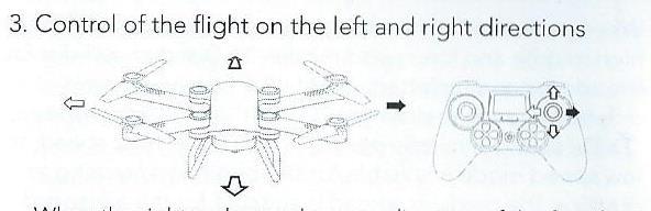 Control of the flight on the left and right derections- pravá ovládací páka pro směrový pohyb vpřed, vzad, doleva a doprava Citlivé