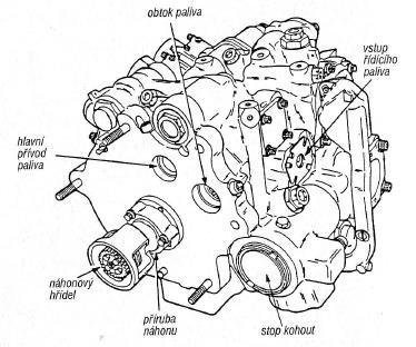 2.1 Hydro-mechanická regulační jednotka (HMU) V hydro-mechanickém regulátoru paliva (obr. 2.2) se používá palivo jako hydraulická kapalina pro pohon servomechanismů regulujících průtok paliva.