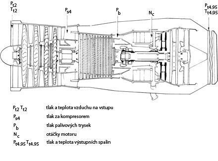 Obr. 2.