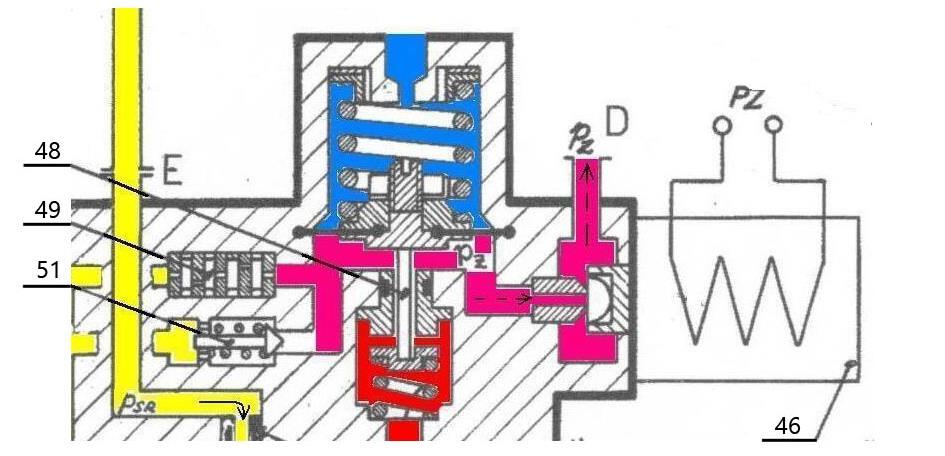3.1.1 Obvod řízení paliva do pochodňových zapalovačů Pozice 46 označuje elektromagnetický ventil přípusti paliva k zapalovacím tryskám (pulzní řízení).