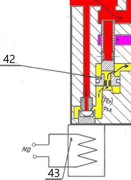Palivový regulátor motoru M601 se skládá z hlavního a nouzového okruhu.